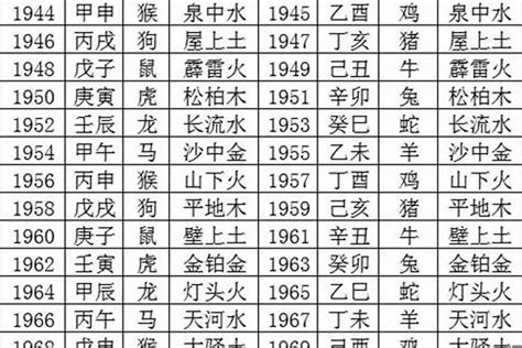 59年次五行|1959年生五行属什么？